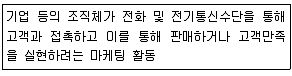 소비자전문상담사 2급 2014년 1회 70번 문제 그림