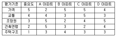 소비자전문상담사 2급 2015년 1회 80번 문제 그림