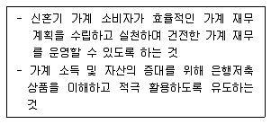 소비자전문상담사 2급 2015년 2회 53번 문제 그림