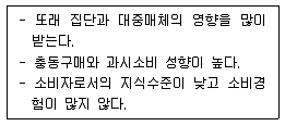 소비자전문상담사 2급 2015년 2회 58번 문제 그림