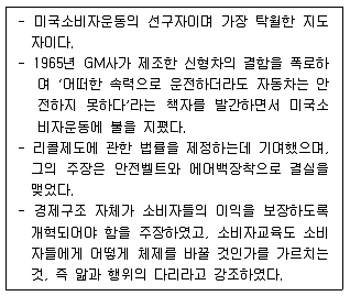 소비자전문상담사 2급 2015년 2회 65번 문제 그림