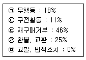소비자전문상담사 2급 2016년 1회 83번 문제 그림