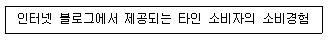 소비자전문상담사 2급 2017년 1회 63번 문제 그림