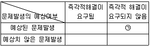 소비자전문상담사 2급 2018년 1회 100번 문제 그림