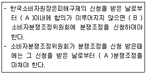 소비자전문상담사 2급 2018년 1회 37번 문제 그림