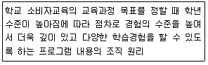 소비자전문상담사 2급 2019년 1회 71번 문제 그림