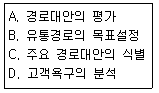 소비자전문상담사 2급 2019년 1회 82번 문제 그림