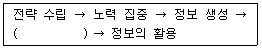 소비자전문상담사 2급 2020년 1회 70번 문제 그림