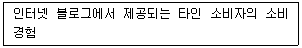 소비자전문상담사 2급 2020년 1회 73번 문제 그림