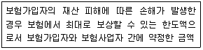 손해평가사 1차 2015년 1회 27번 문제 그림