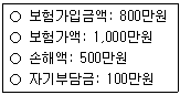 손해평가사 1차 2016년 1회 39번 문제 그림