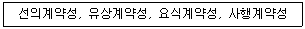 손해평가사 1차 2017년 1회 1번 문제 그림