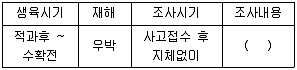 손해평가사 1차 2017년 1회 47번 문제 그림