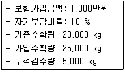 손해평가사 1차 2018년 1회 50번 문제 그림