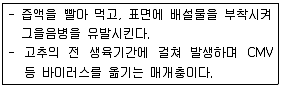 손해평가사 1차 2018년 1회 72번 문제 그림