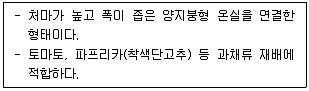 손해평가사 1차 2021년 1회 73번 문제 그림