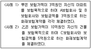 손해평가사 1차 2022년 1회 19번 문제 그림