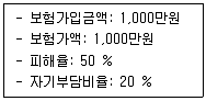 손해평가사 1차 2022년 1회 46번 문제 그림
