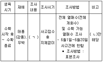 손해평가사 1차 2022년 1회 49번 문제 그림