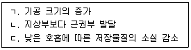 손해평가사 1차 2022년 1회 55번 문제 그림