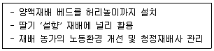 손해평가사 1차 2022년 1회 75번 문제 그림