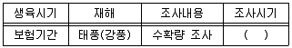 손해평가사 1차 2023년 1회 46번 문제 그림