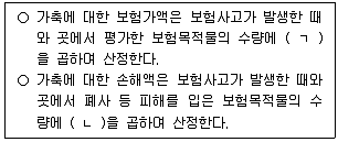 손해평가사 1차 2024년 1회 49번 문제 그림