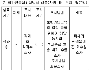 손해평가사 1차 2025년 1회 48번 문제 그림