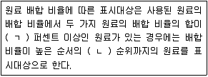 수산물품질관리사 1차 2016년 1회 21번 문제 그림