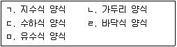 수산물품질관리사 1차 2017년 1회 84번 문제 그림