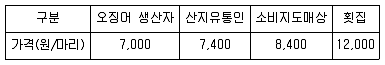 수산물품질관리사 1차 2018년 1회 35번 문제 그림
