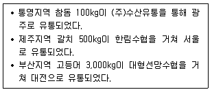 수산물품질관리사 1차 2020년 1회 33번 문제 그림