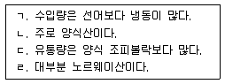 수산물품질관리사 1차 2020년 1회 36번 문제 그림