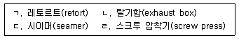 수산물품질관리사 1차 2020년 1회 66번 문제 그림