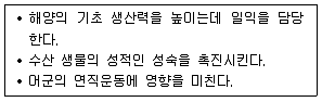 수산물품질관리사 1차 2020년 1회 89번 문제 그림