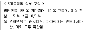 수산물품질관리사 1차 2021년 1회 16번 문제 그림