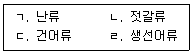 수산물품질관리사 1차 2023년 1회 11번 문제 그림