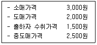 수산물품질관리사 1차 2023년 1회 46번 문제 그림