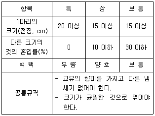 수산물품질관리사 1차 2023년 1회 75번 문제 그림