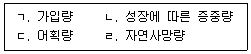 수산물품질관리사 1차 2023년 1회 99번 문제 그림