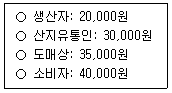 수산물품질관리사 1차 2024년 1회 42번 문제 그림