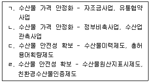 수산물품질관리사 1차 2024년 1회 50번 문제 그림