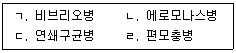 수산물품질관리사 1차 2024년 1회 94번 문제 그림