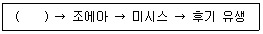 수산물품질관리사 1차 2024년 1회 95번 문제 그림
