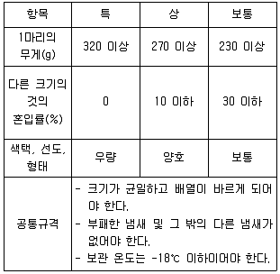 수산물품질관리사 1차 2025년 1회 57번 문제 그림