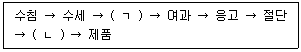 수산물품질관리사 1차 2025년 1회 65번 문제 그림