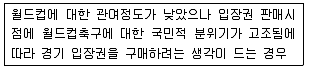 스포츠경영관리사 2017년 1회 12번 문제 그림