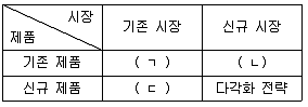 스포츠경영관리사 2017년 1회 40번 문제 그림