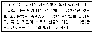스포츠경영관리사 2017년 1회 57번 문제 그림
