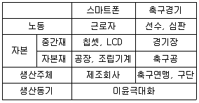 스포츠경영관리사 2019년 1회 10번 문제 그림
